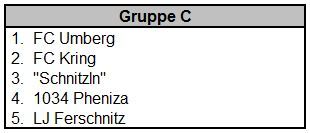 cgruppe b