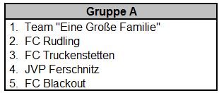 gruppe a