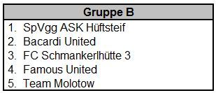 gruppe b